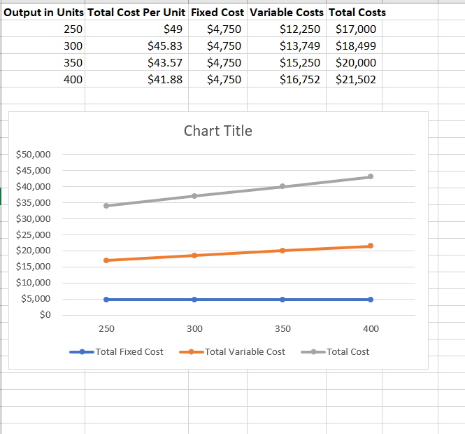 I think I am missing something: 8-31 Cost Relationships The following costs