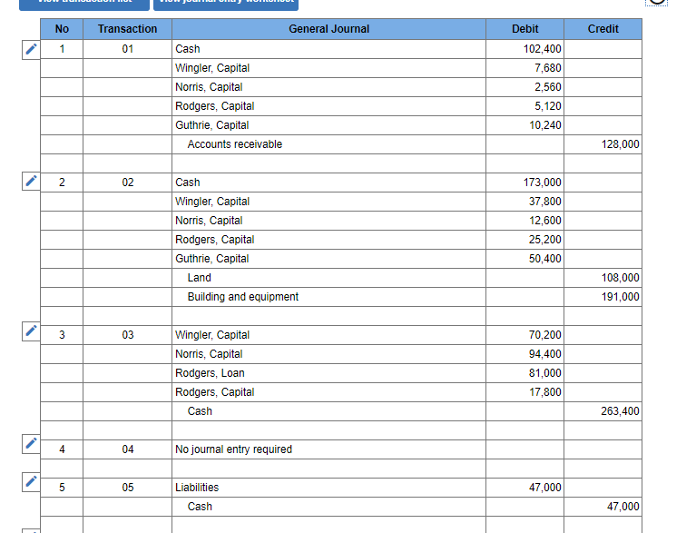 Wingler, Norris, Rodgers, and Guthrie was formed several years ago as a