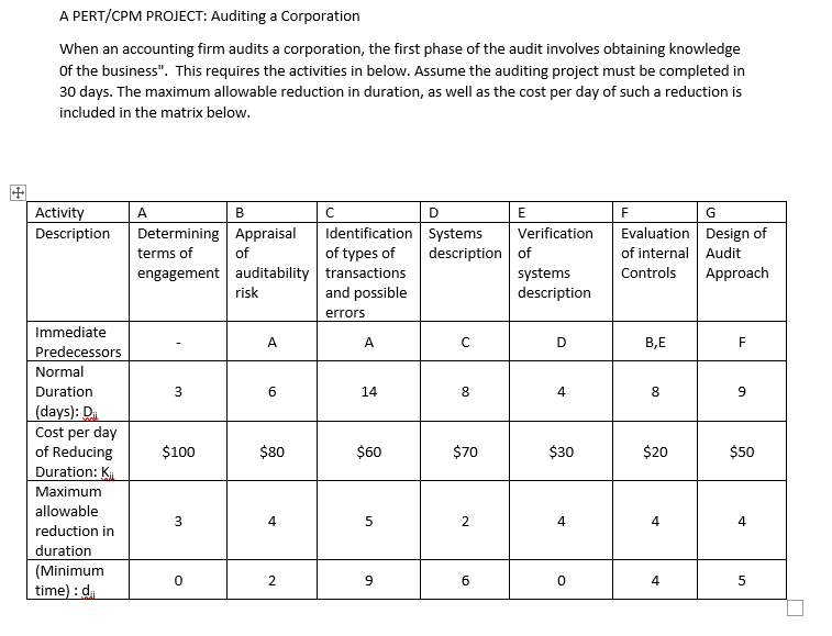  QUESTIONS: Draw the activity Network. What are the connected paths and
