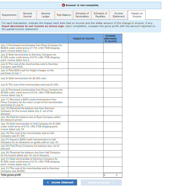 uses the perpetual Inventory system and the gross method. (HInt: It will