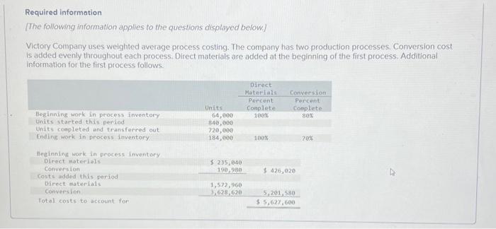 please help need it asap Required information [The following information applies to