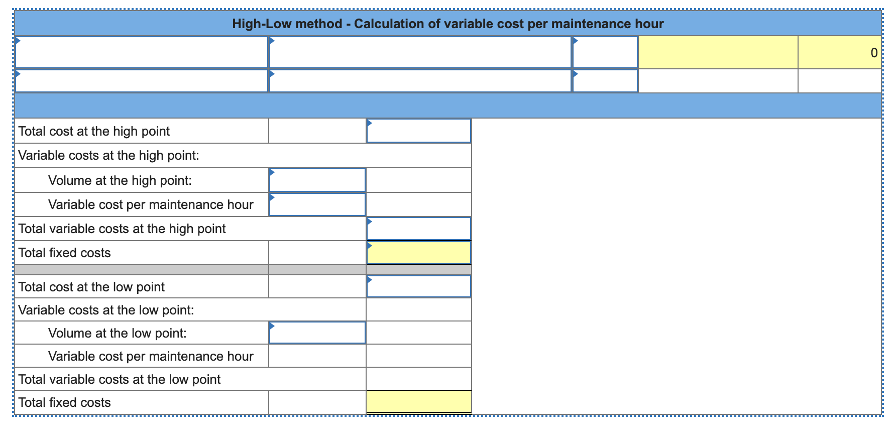 is available for a company's maintenance cost over the last seven months.