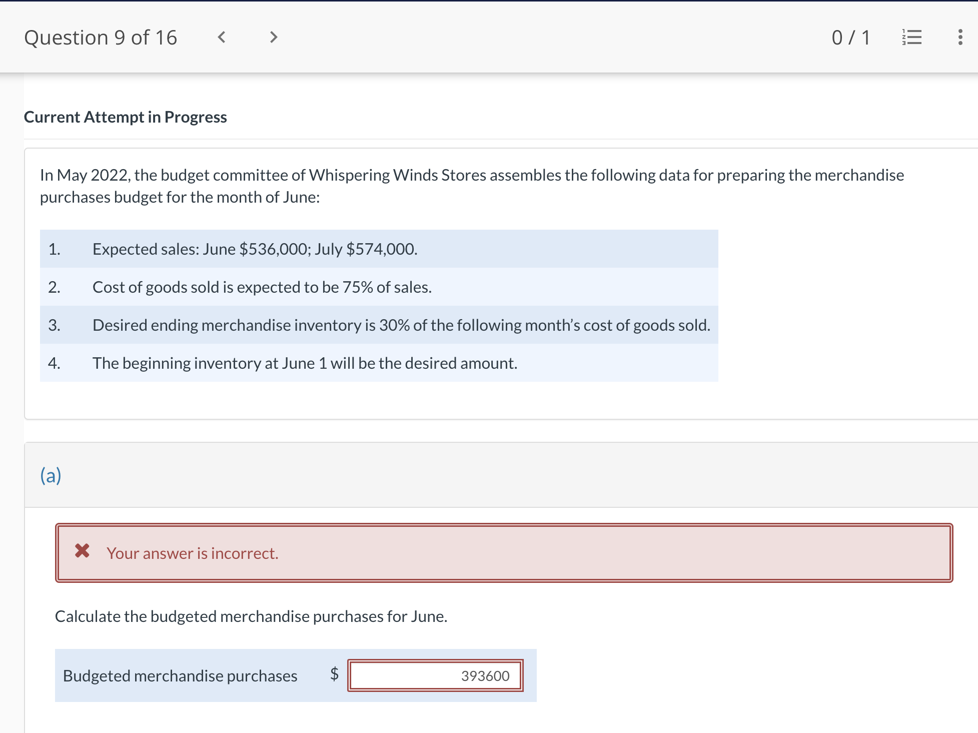  Current Attempt in Progress In May 2022, the budget committee of