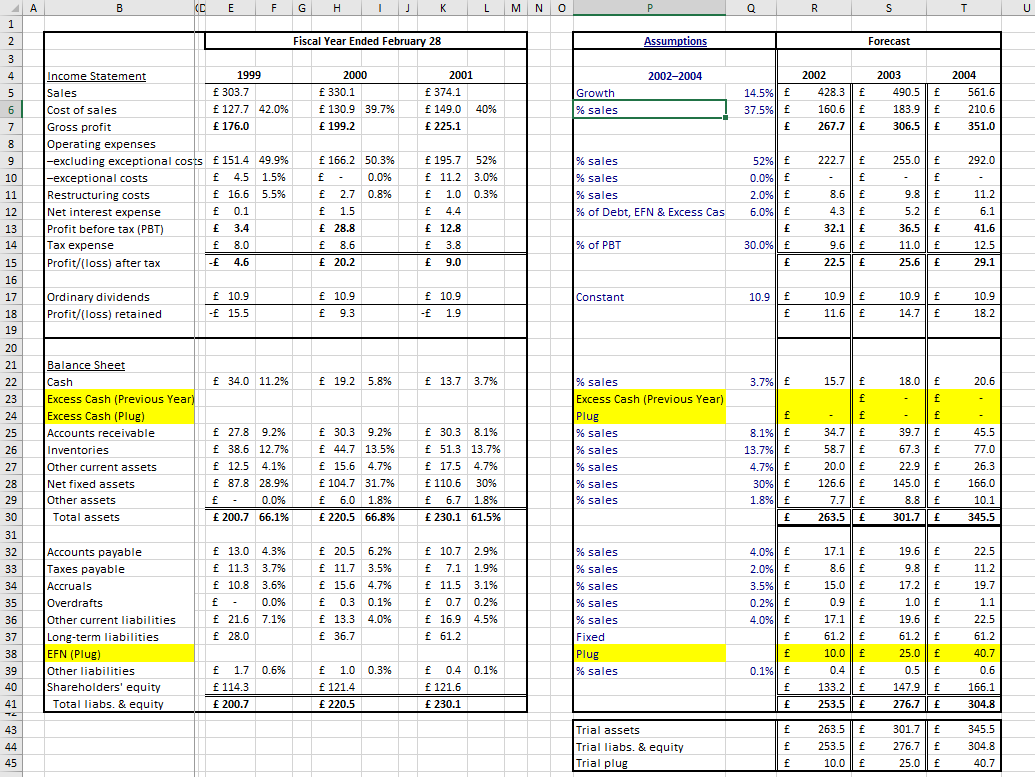 Is the sensitivity analysis shown here correct? If not, please revise it.