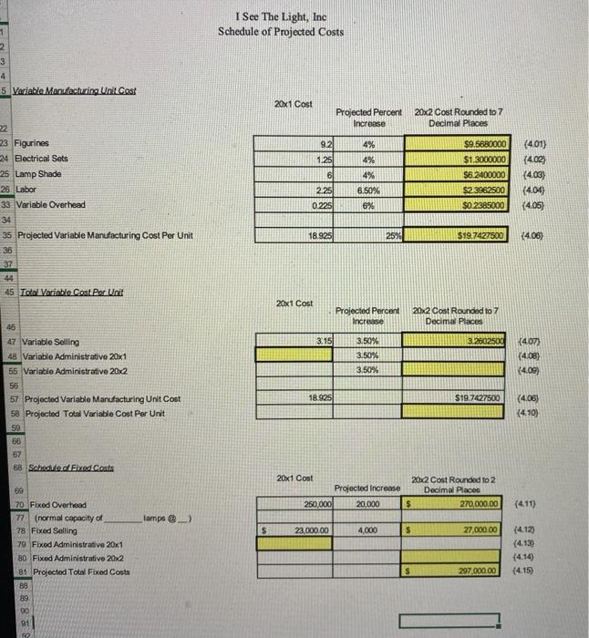 Goods Sold Gross Profit Selling Expenses: Fixed Variable Administrative Expensos (Commission per