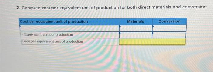 assigned to products LO C2 [The following information applies to the questions
