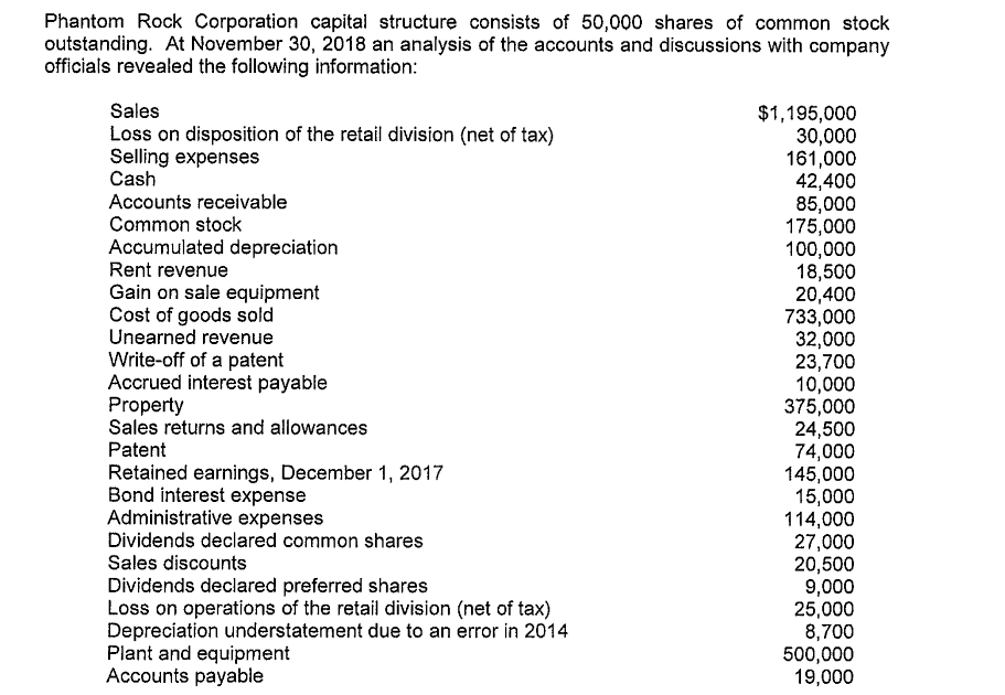 NOTICE: USING IFRS FORMAT Phantom Rock Corporation capital structure consists of 50,000