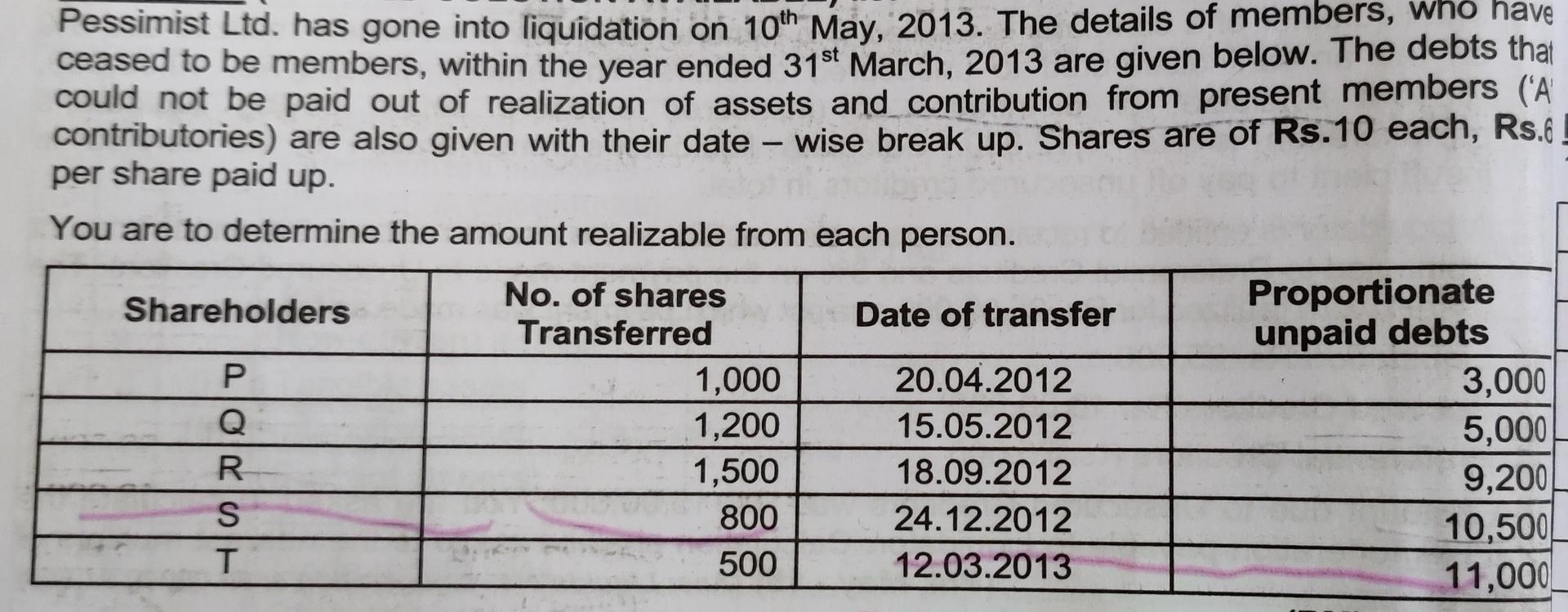  Correct ANSWER only, I will rate. Pessimist Ltd. has gone into