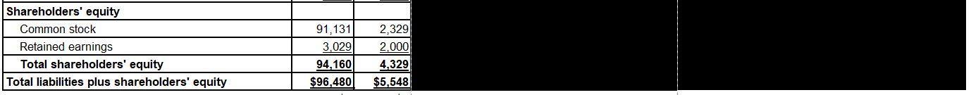 NOT USE A CALCULATOR AND THEN TYPE YOUR ANSWER INTO THE CELLS)