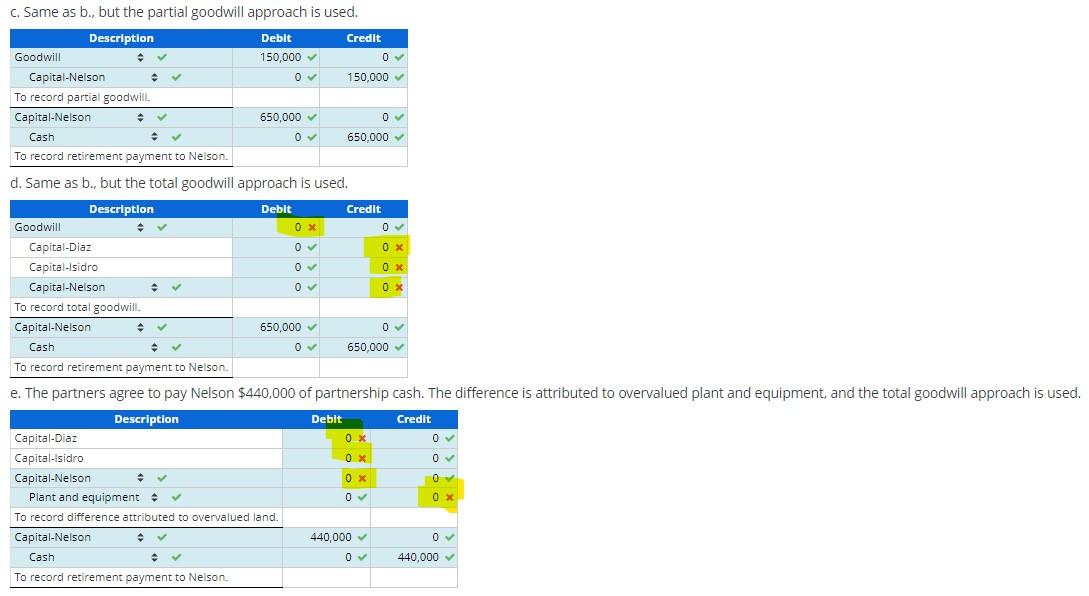 Cases The capital balances for the partnership of Diaz, Isidro, and Nelson