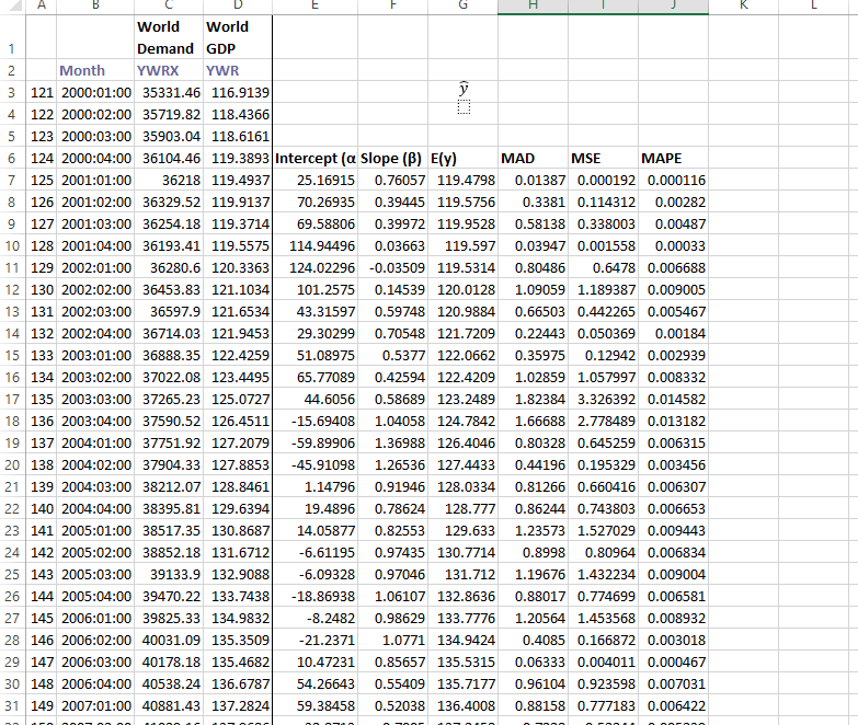  T H A E World World 1 Demand GDP 2 Month