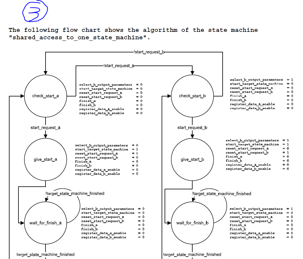 "call" another state machine, let's call it fsm_c. One disadvantage of the