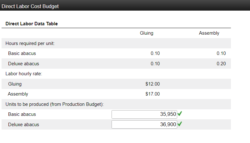model and the Deluxe model. The company began operations on January 1,