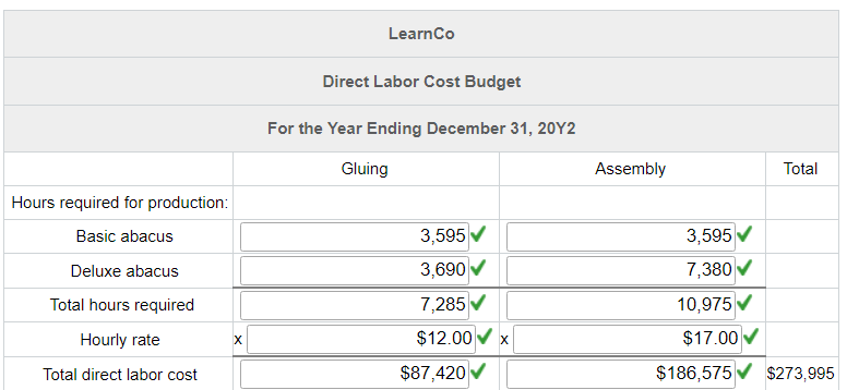 20Y1, and is planning for 20Y2, its second year of operations, by