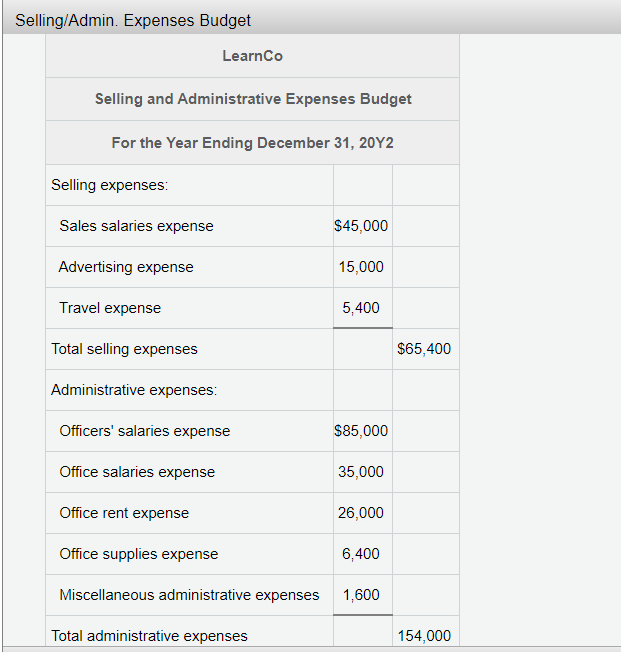 In addition, the company is interested in budgeting for selling and administrative