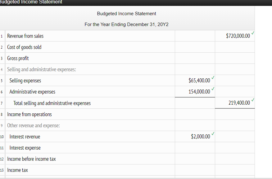 costs, and in creating a budgeted income statement showing a prediction of
