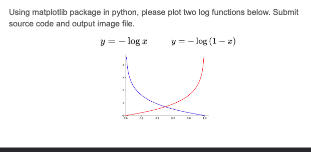 Using matplotlib package in python, please plot two log functions below.