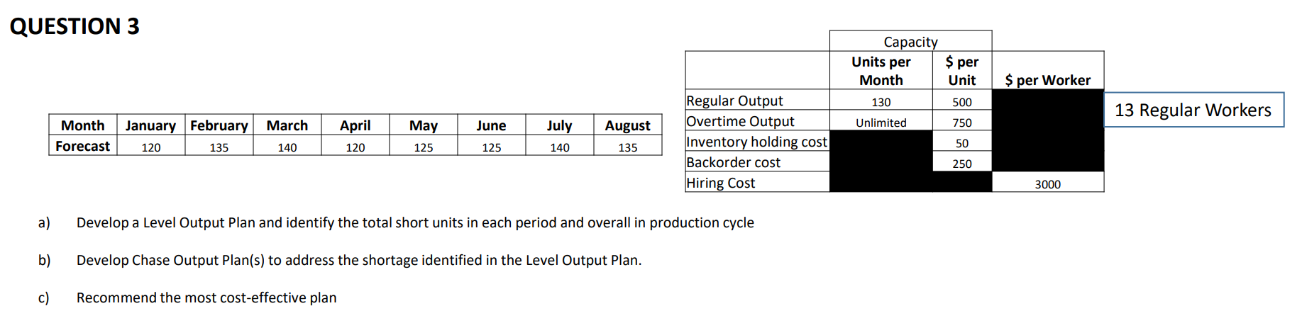 a) Develop a Level Output Plan and identify the total short