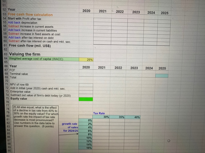 (use this growth rate in calculation of terminal value and in parte)