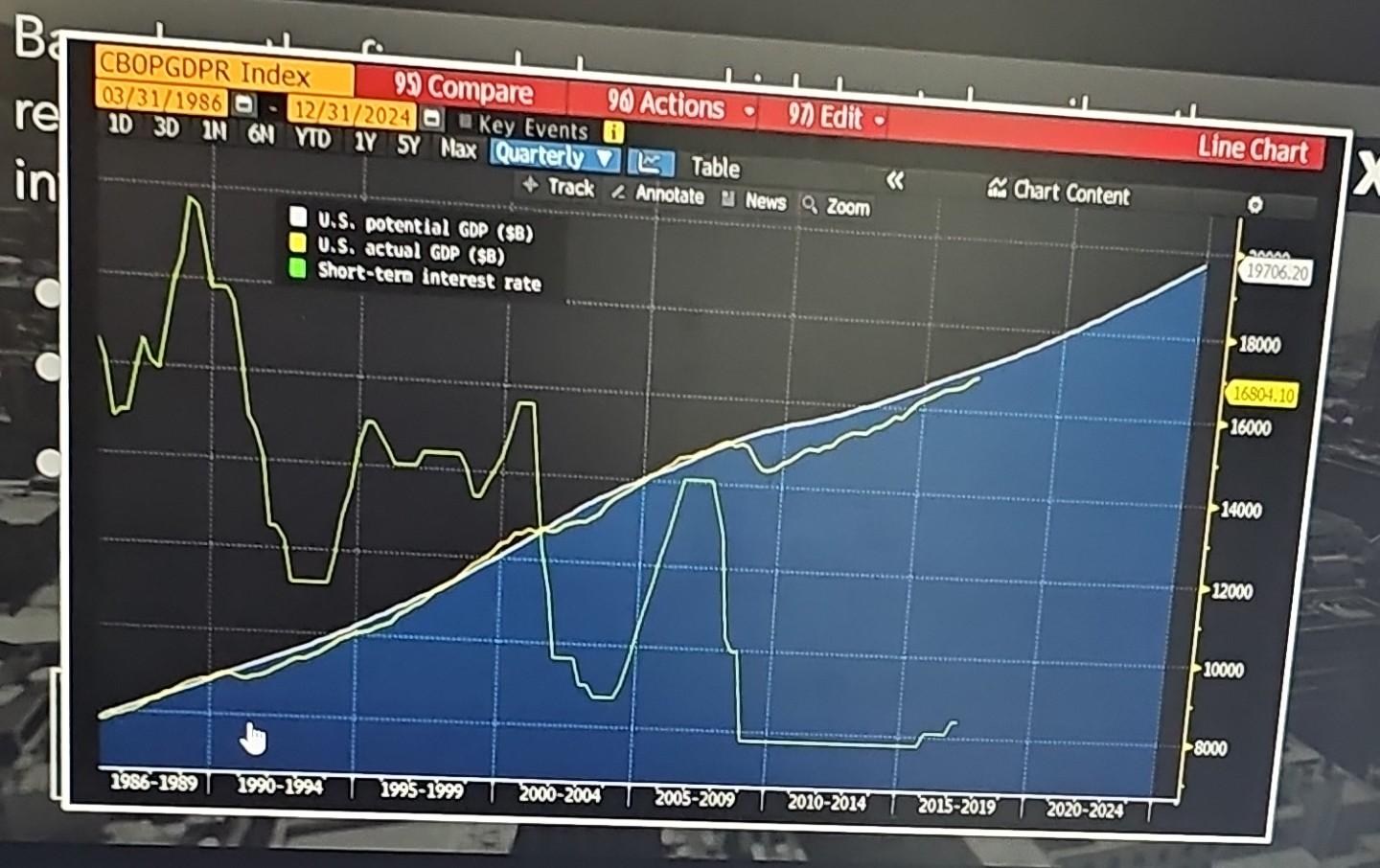 bond? a.The bond is less risky b.The bond is riskier c.The bond