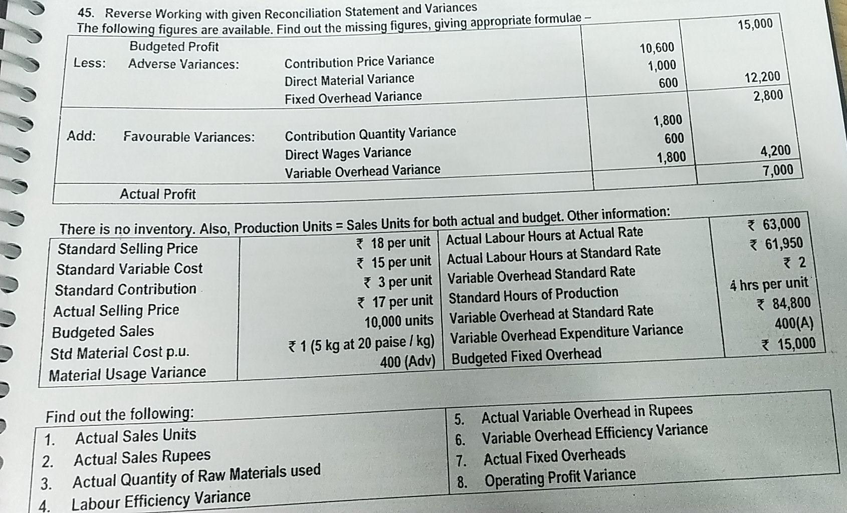 Statement and Variances The following Profit Reconciliation Statement has been prepared by
