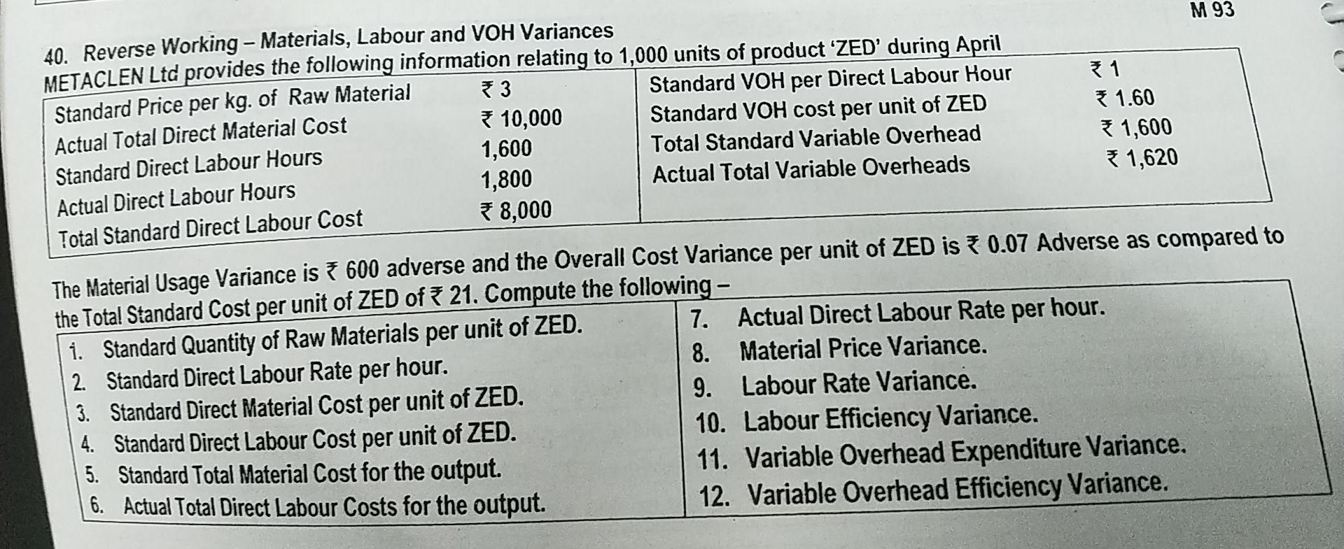 the Cost Accountant of RSQ Ltd for March. (in) 2,40,000 Budgeted Profit