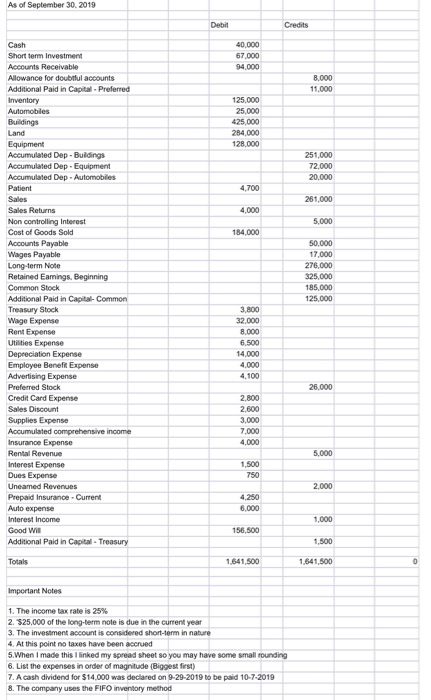 Equity with the spread sheet given. As of September 30, 2019 40.000