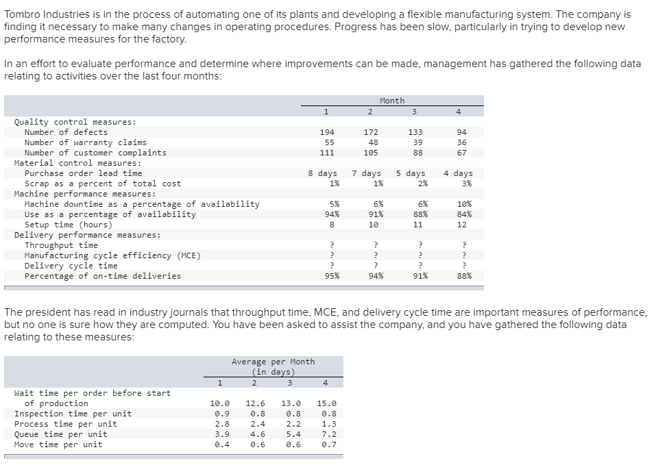  1-a. Compute the throughput time for each month. 1-b. Compute the