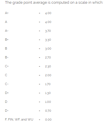 This code must be written in C++ Write a program to calculate