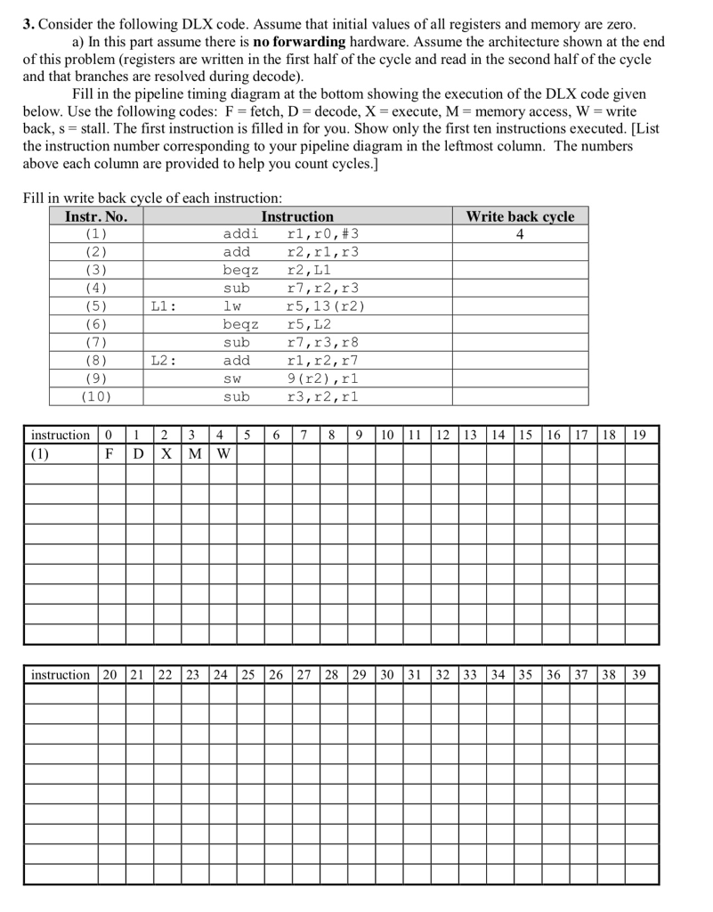  3. Consider the following DLX code. Assume that initial values of