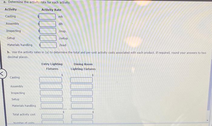 Activity-Based Costing BriteLite Inc. manufactures entry and dining room lighting fixtures. Five