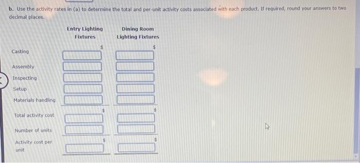 activities are used in manufacturing the fixtures. These activities and their associated