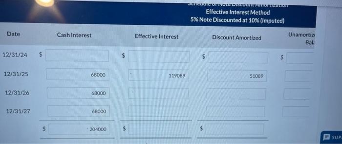a promissory note with a face value of $1,360,000, a due date
