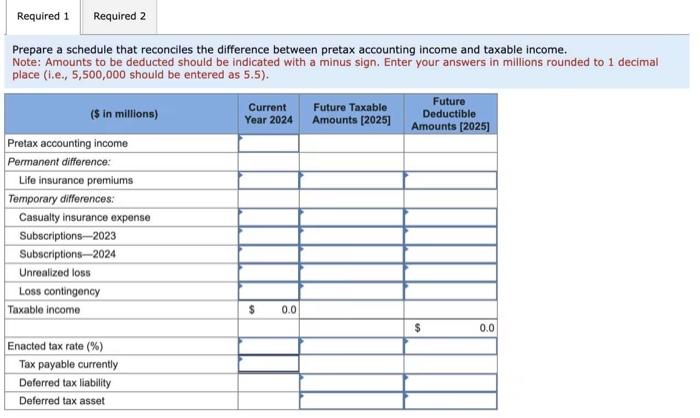 and taxable income. Note: Amounts to be deducted should be indicated with