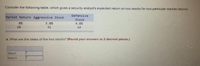  Consider the following table, which gives a security analyst's expected return