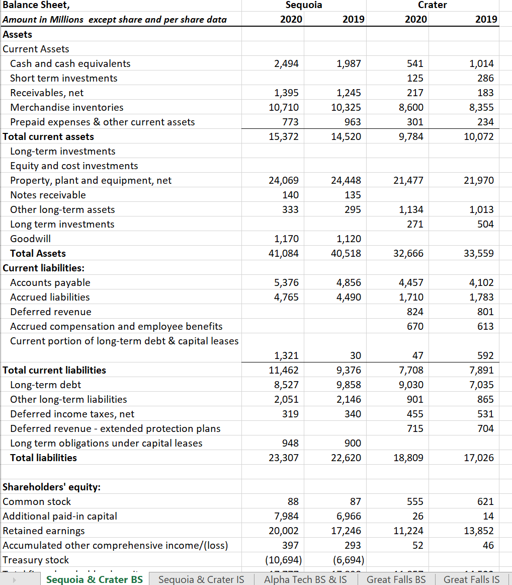 Problem One: Credit Analysis (8 points) Using the financial statements and additional