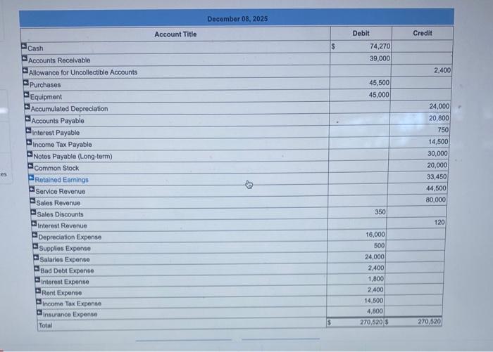 July 17 Purchased 50 watches for $7,500 ( $150 per watch) on