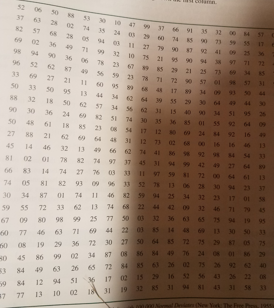 Simkin's Hardware Store simulated an inventory ordering policy for Ace Electric drills.