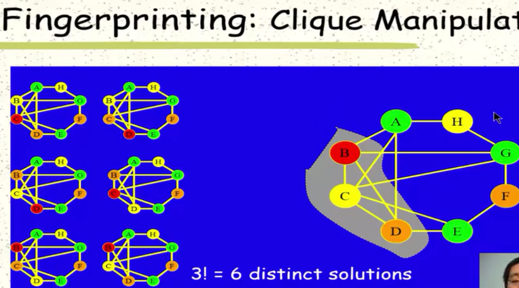 care conditions: a'b'ed abcd # Goal: protect the solution (IP) # Approach: