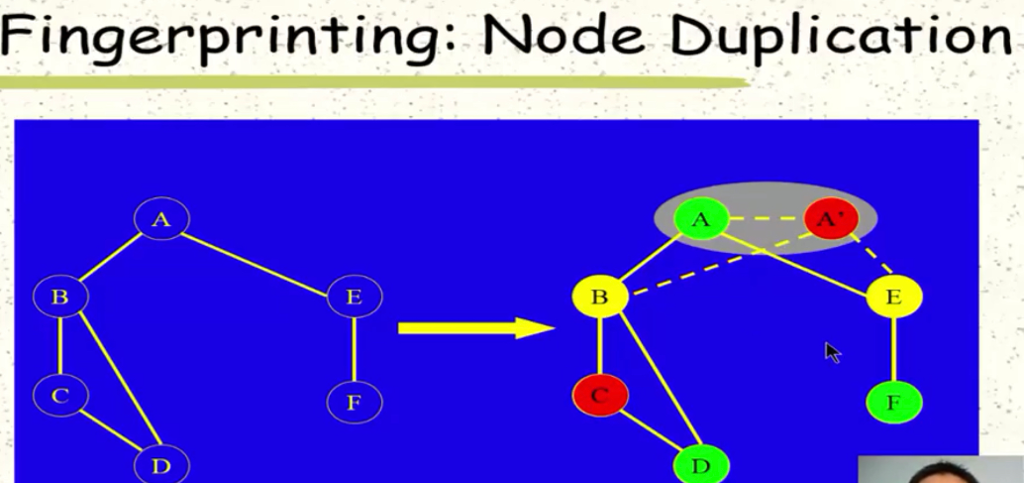 tHide one bit with each don't care condition make F(a,bic,d) 1 to