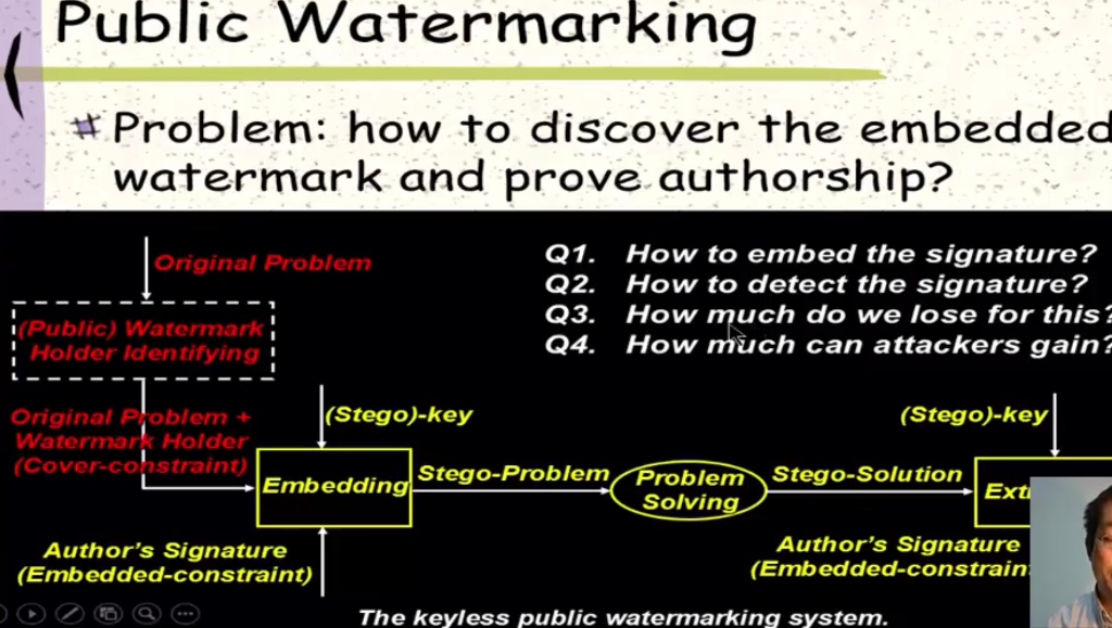 hide a bit 1': make F(a,b,d,d)-O to hide a bit 'O'. Fingerprinting: