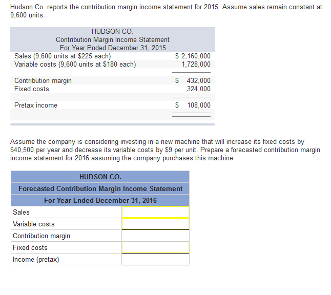  Hudson Co. reports the contribution margin income statement for 2015. Assume