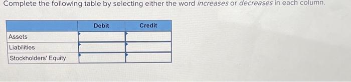  Complete the following table by selecting either the word increases or