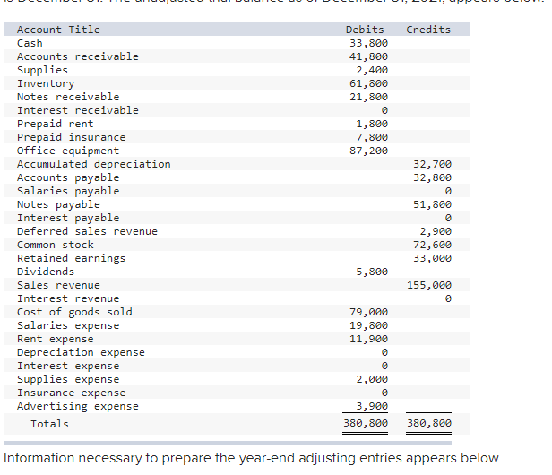 Problem 2-4 (Algo) Accounting cycle; adjusting entries through post-closing trial balance [LO2-4,