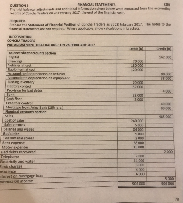  Question 5 Financial statement FINANCIAL STATEMENTS (20) QUESTION 5 The trial