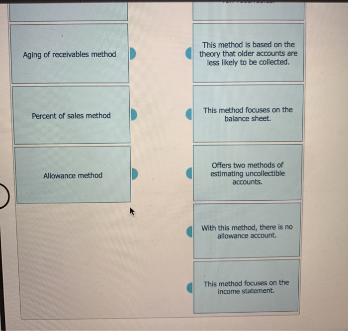specific accounts are deemed uncollectible. When using this method, estimated bad debts
