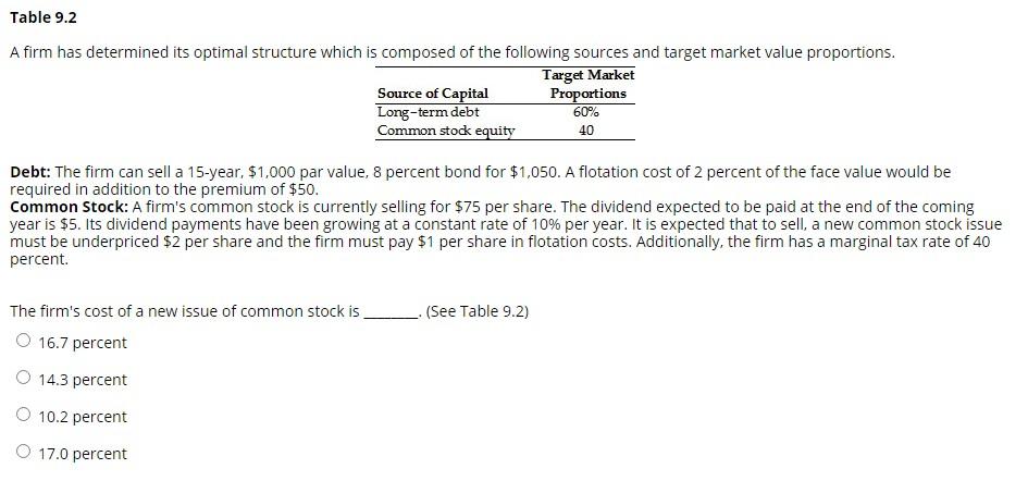  Table 9.2 A firm has determined its optimal structure which is