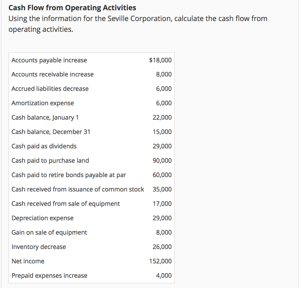  Cash Flow from Operating Activities Using the information for the Seville
