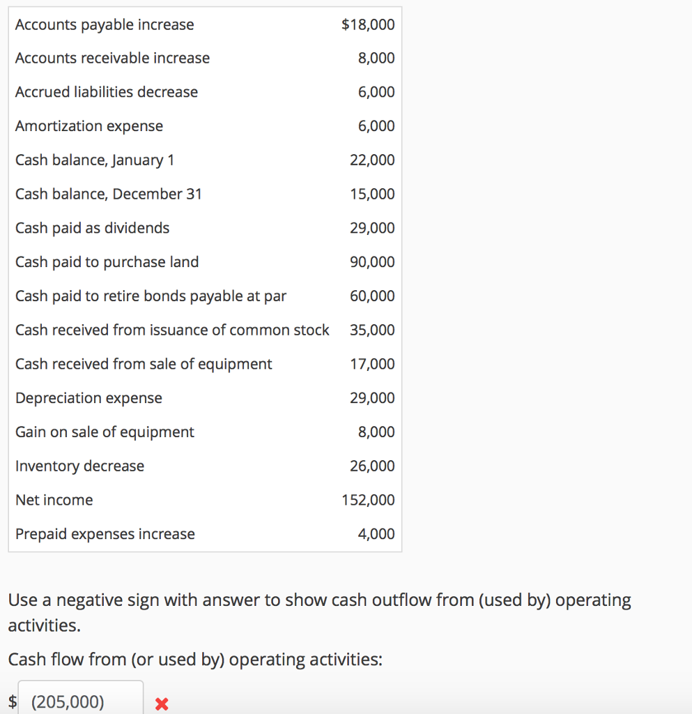 Corporation, calculate the cash flow from operating activities. Accounts payable increase Accounts
