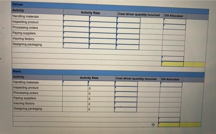 year. The company manufactures two types of go- karts: Deluxe and Basic